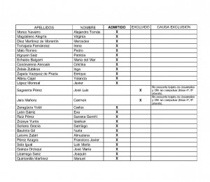 Lista DEFINITIVA de Admitidos y excluidos