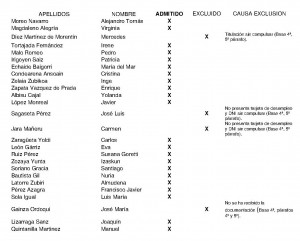 Lista PROVISIONAL de Admitidos y excluidos