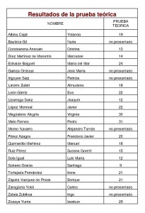 RESULTADOS PRUEBAS TEORICA