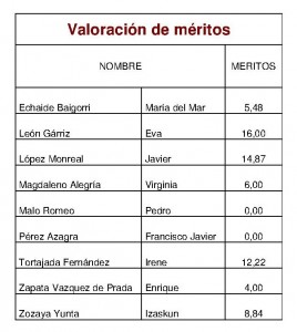 VALORACION DE MERITOS