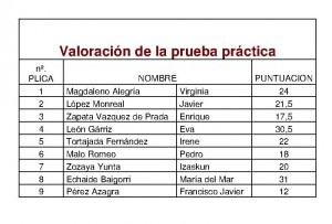 RESULTADOS PRUEBAS PRACTICAS