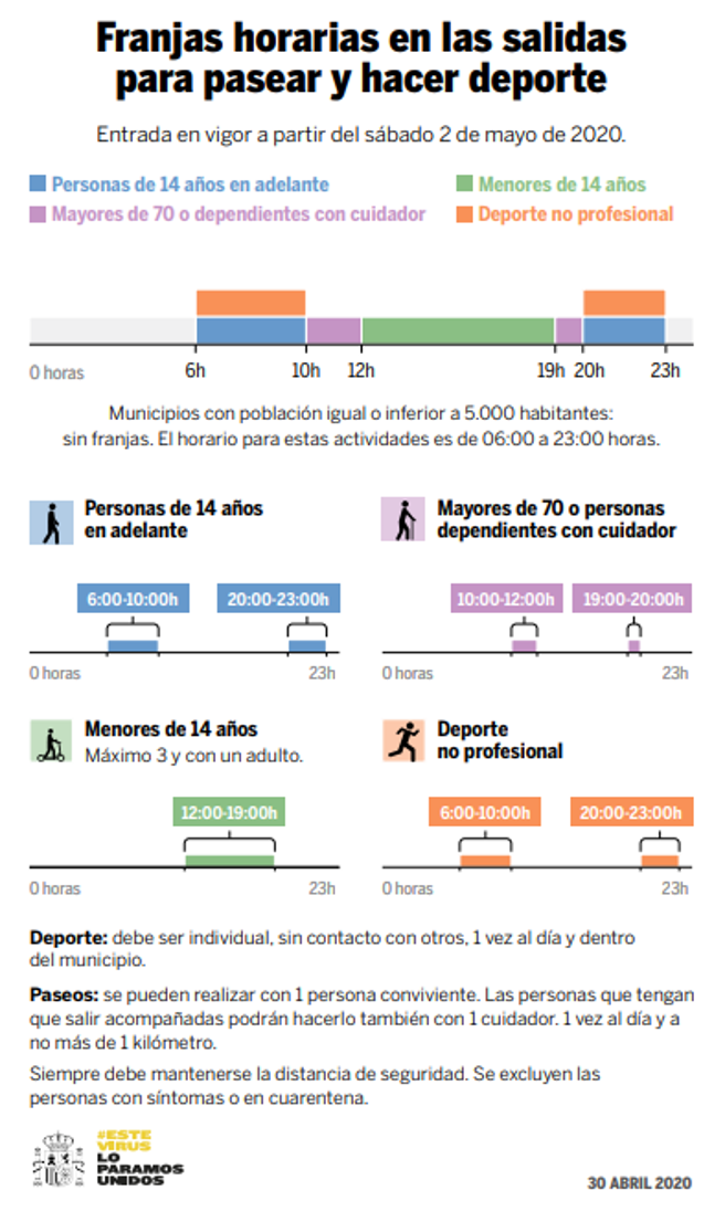 SALIDAS A PARTIR DEL 2 DE MAYO